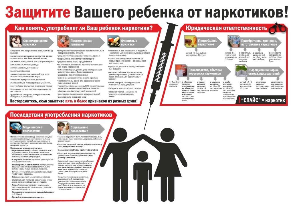 О наркотиках 2